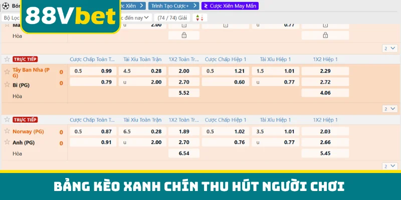 Bảng kèo xanh chín thu hút người chơi