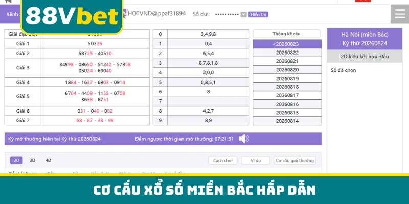 Cơ cấu xổ số miền Bắc hấp dẫn