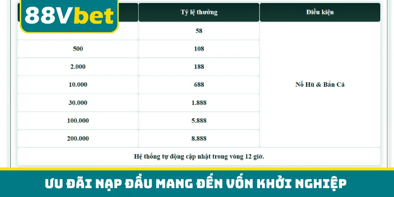 Ưu đãi nạp đầu mang đến vốn khởi nghiệp